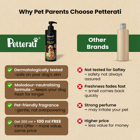 Petterati Silky Coat Dog Shampoo | Healthy, Shiny & Silky Fur | Malodour Neutraliser | pH Optimized | 1000ml